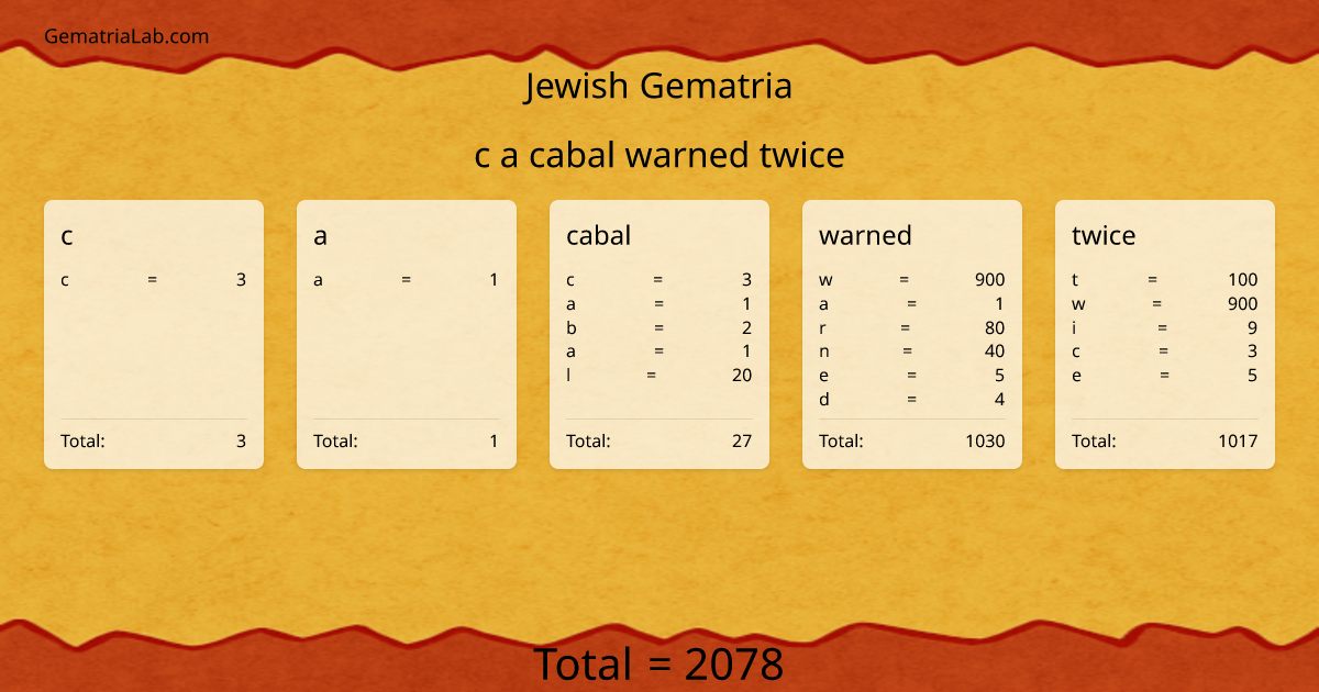 c a cabal warned twice in jewish Gematria